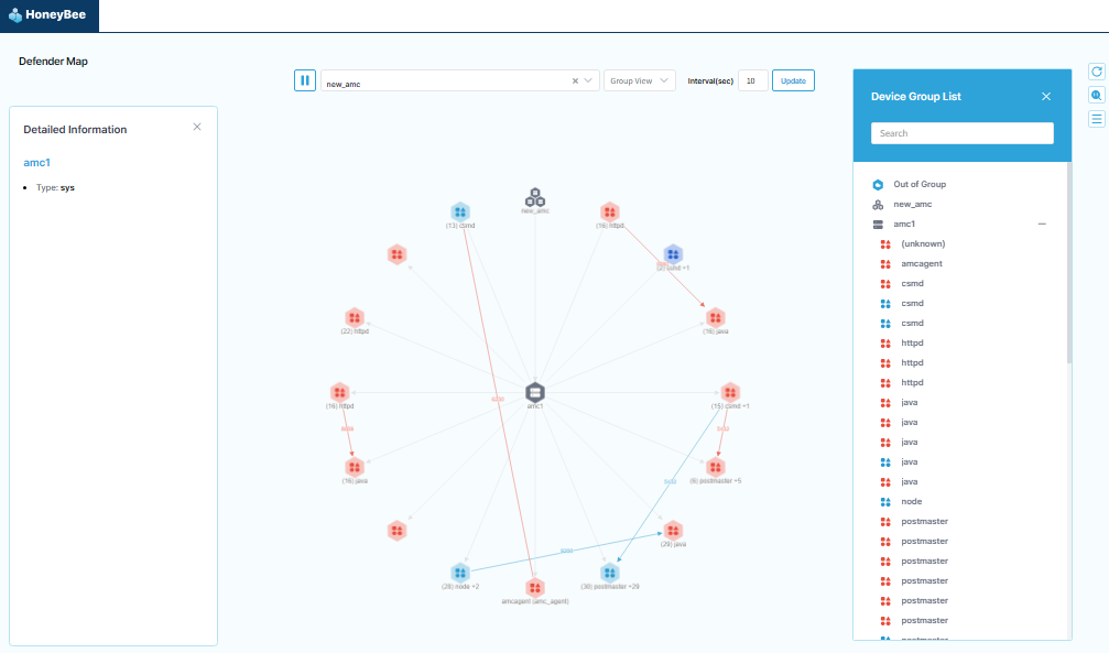 HoneyBee Defender Map — Process Policy Detail