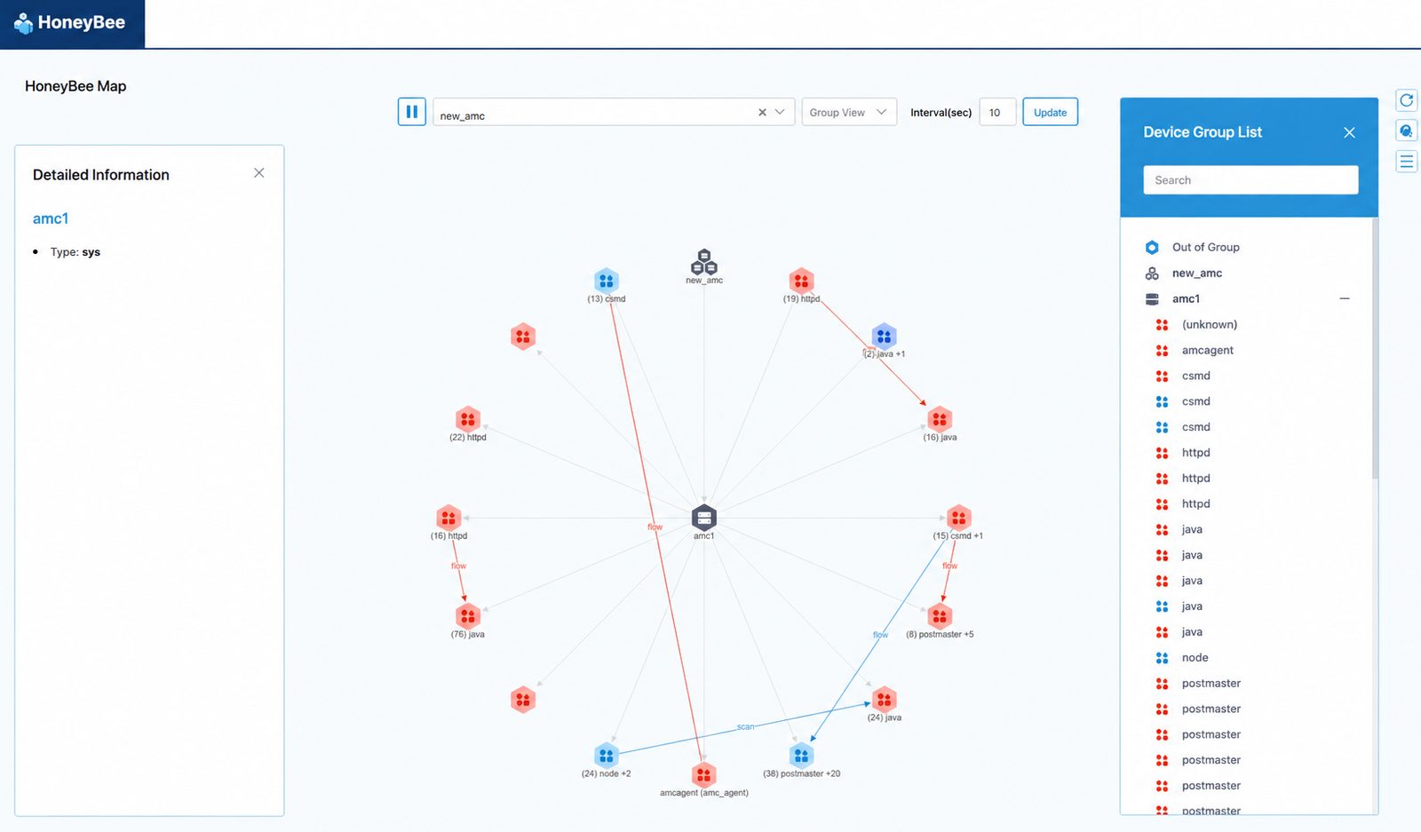 HoneyBee Microsegmentation Map — Process Policy Detail